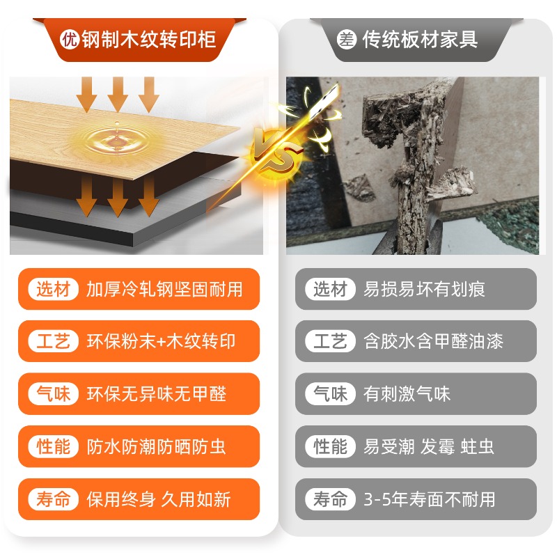 Casillero para empleados, dorm - Home Bathroom Lock reseña y precio